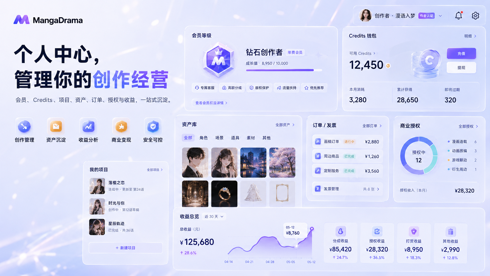 功能图